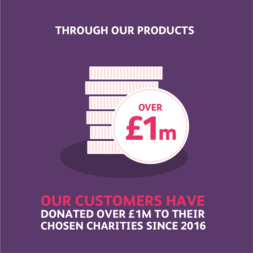 Poster advising that through our products our customers have donated over £1m to their chosen charities since 2016