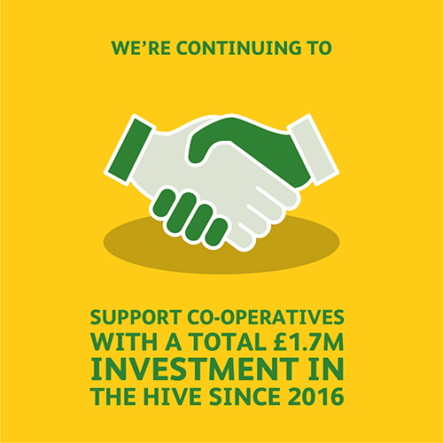 Poster advising we have invested £1.7m in the hive since 2016