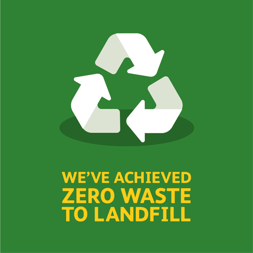 Poster advising we've achieved zero waste to landfill